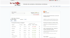 Desktop Screenshot of netindex.trafic.ro